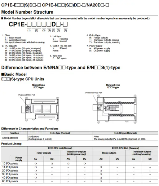 Controllore Omron CP1E-N30SDR-A CP1EN30SDRA