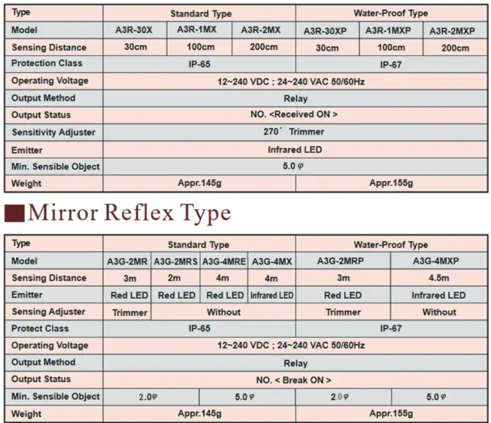 modulo modulo 3RX9802-0AA00 3RX98020AA00
