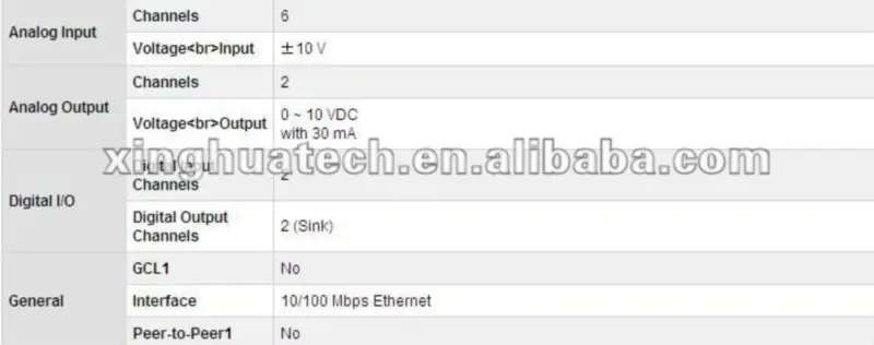 Controllore PID a doppio anello basato su Ethernet di Advantech ADAM-6022-A1E