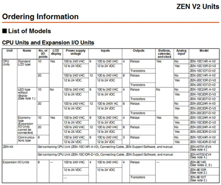 Omron Relè programmabile ZEN-8E1DR