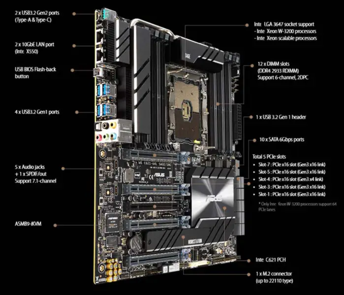 Asus C621 C621e Motherboard Lga 3647 Pro Ws C621 64l Sage 10g