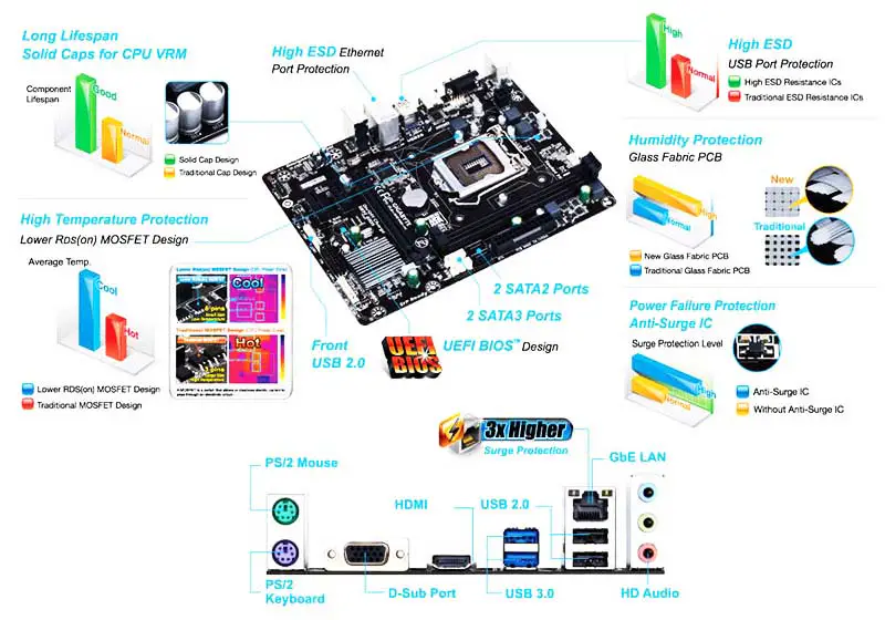 H81 Gaming Motherboard H81g Schede madri con chipset Ddr3 16gb Usb e Sata 3.0 Scheda madre