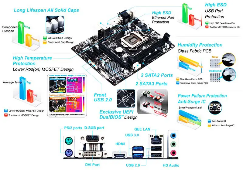 Ga Seconda scheda madre H81 Ddr3 Supporto scheda madre 4th Gen Cpu Lga1150 Ddr3 H81m Hd2