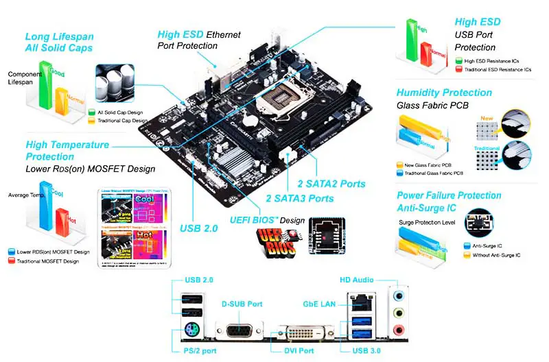 Ga Seconda scheda madre H81 Ddr3 Supporto scheda madre 4th Gen Cpu Lga1150 Ddr3 Ga H81m Ds2v