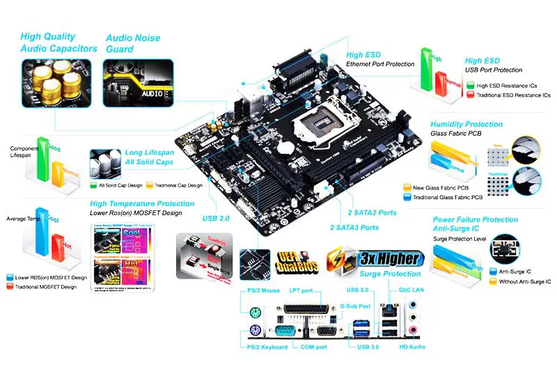 Scheda madre Ga H81 Ddr3 Supporto per cpu di quarta generazione Lga1150 Ddr3 Ga H81m Ds2