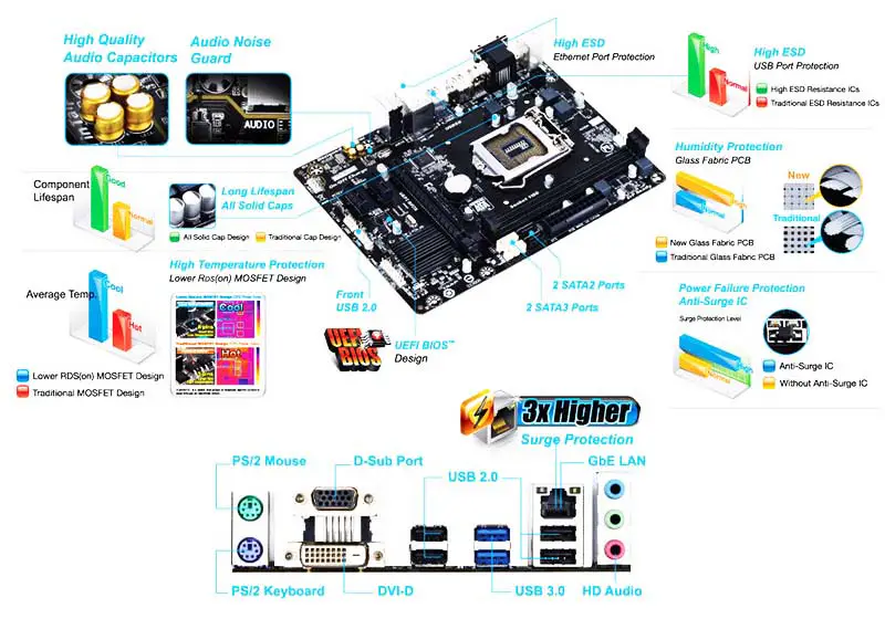 Scheda madre Ga H81 Ddr3 Supporto Cpu di quarta generazione Lga1150 Ddr3 Ga H81m D2