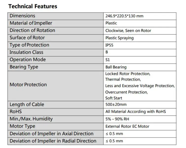 CY-F160B-EC (ricambio per Ebm papst G3G160-CU09-11)